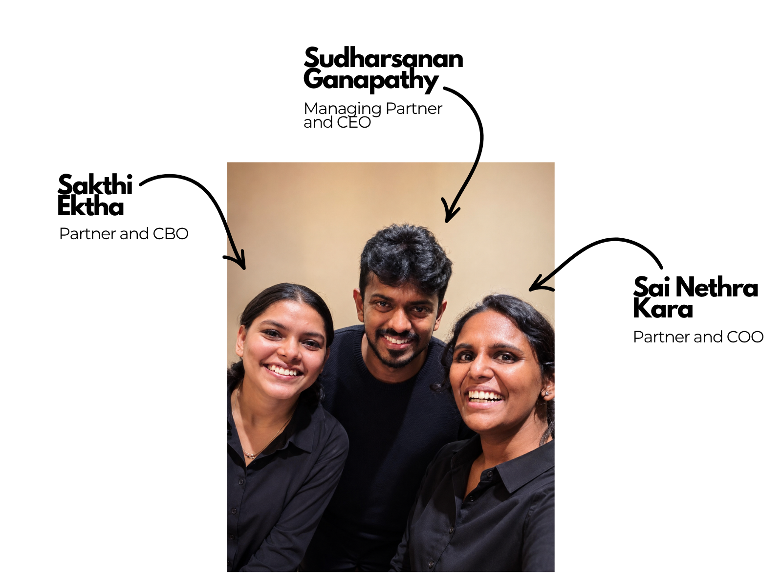 SGI Collective team